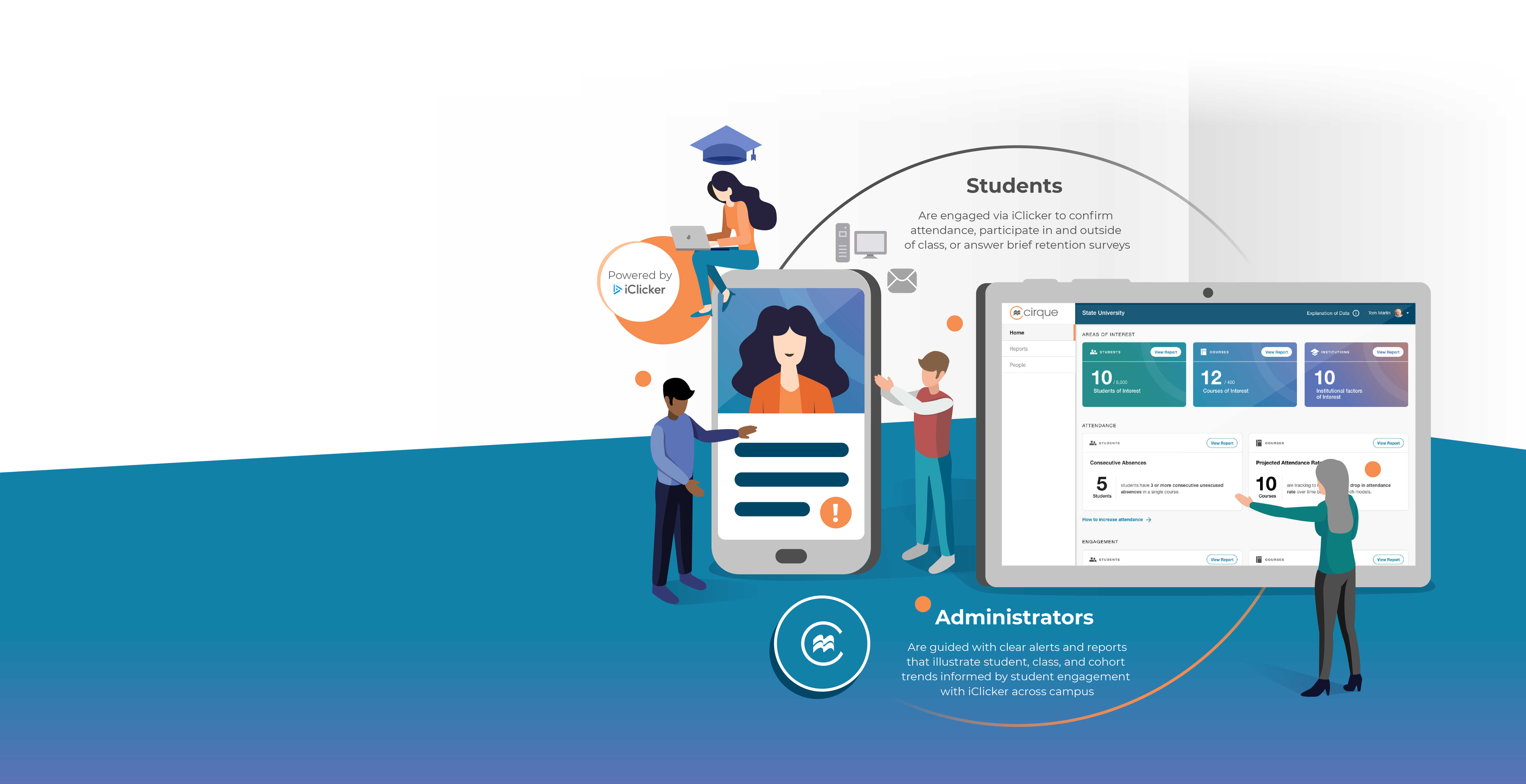 An illustration demonstrating the Cirque process. A mobile phone, displaying a student's profile, sits beside a tablet screen displaying Cirque's Home Report Screen. The student sits perched atop the cell phone, working on their laptop with a grad cap floating above their head. In the foreground, an administrator directs two staff/faculty members to support the student based on their Cirque report. Accompanying copy is as follows: Students - are engaged via iClicker to confirm attendance, participate in and outside of class, or answer brief retention surveys. Administrators - Are guided with clear alerts and reports that illustrate student, class, and cohort trends informed by student engagement with iClicker across campus. This image is sized for desktop viewing.